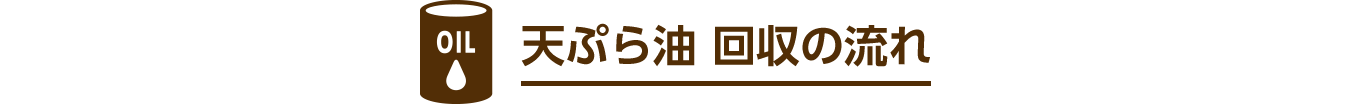 天ぷら油 回収の流れ