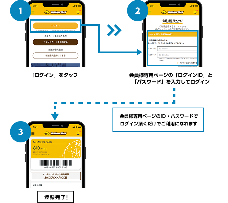 ログインIDをお持ちの方