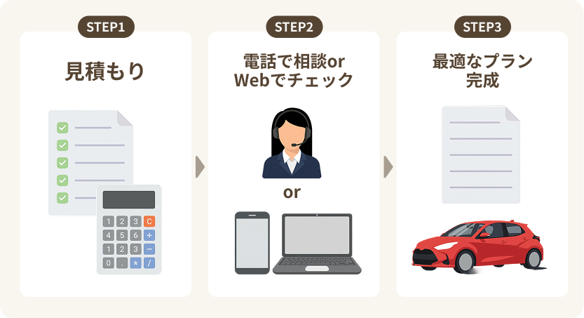 ネット完結イメージ