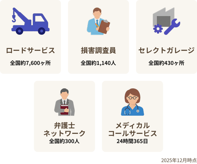 事故対応の迅速性イメージ