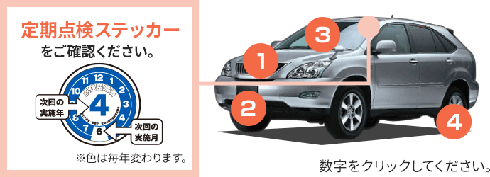 12ヶ月点検 チェック項目