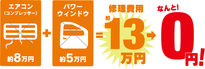 修理費用 約13万円 → なんと!0円!
