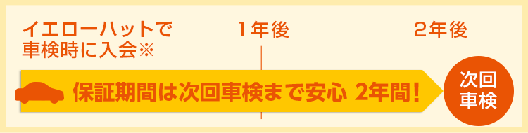 保証期間は次回車検まで安心 2年間!